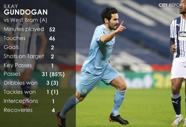 bob半岛体育官网-平地起“京”雷！8场7球，京多安豹变曼城头号射手